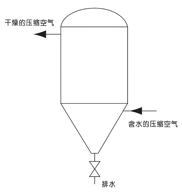 8.2机床高速主轴油气润滑装置.png